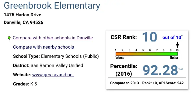 A screen shot of the school rankings.